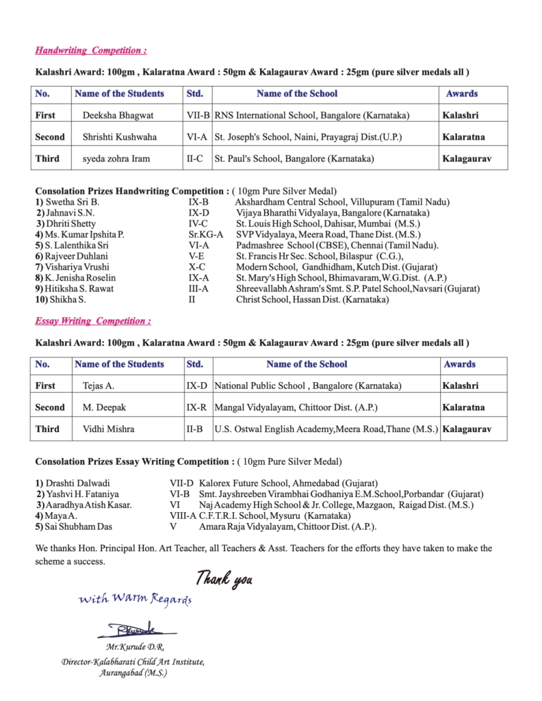 Kalabharati result 2023 page 2