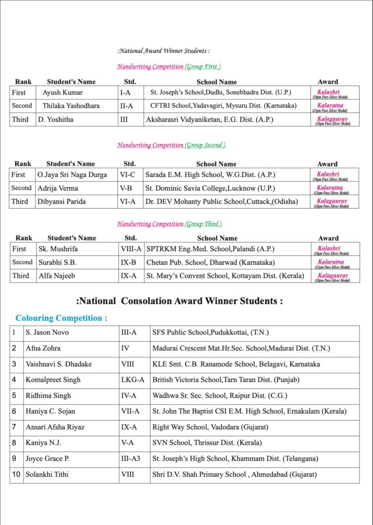 Kalabharati result 2024 page 2